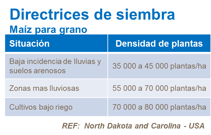 Directrices de siembra