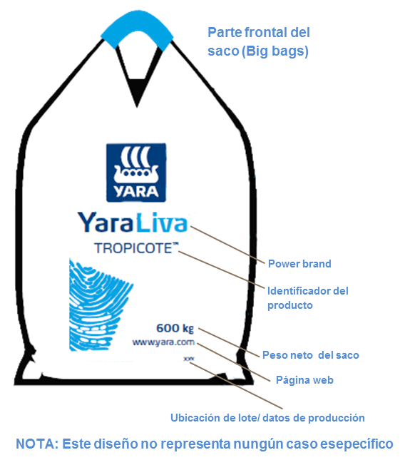 Etiqueta frontal de un saco